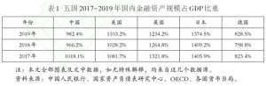 金融机构体系(金融结构特征与金融体系发展：大国的比较（上）)