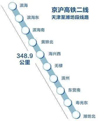 2022年天津交通建设重点工程