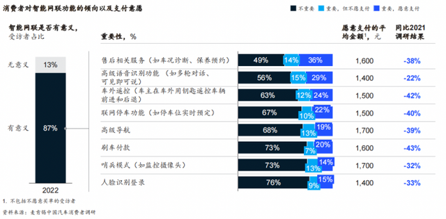 麦肯锡：六大消费趋势引领智能电动汽车创新，中国车企有望重塑全球市场格局