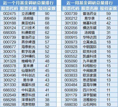 基建行业上涨，中字头股票走强，17位基金经理发生任职变动