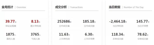 期货品种主攻IC、半年狂赚超1000万！他竟在金融组暂居第三？