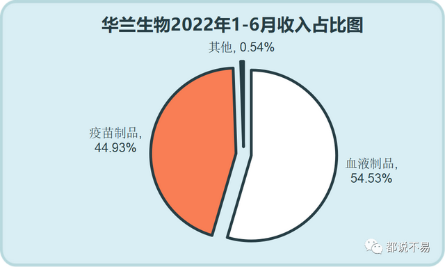 初识华兰生物