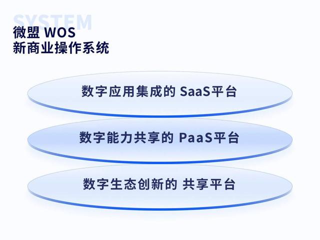 用数字技术服务实体经济，微盟发布WOS新商业操作系统