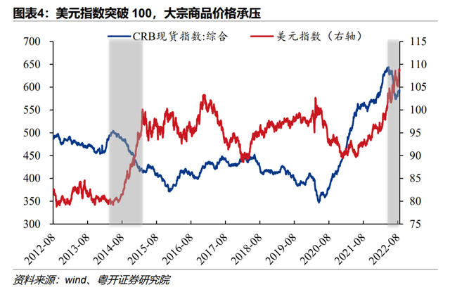 罗志恒：大宗商品为何由盛而衰？