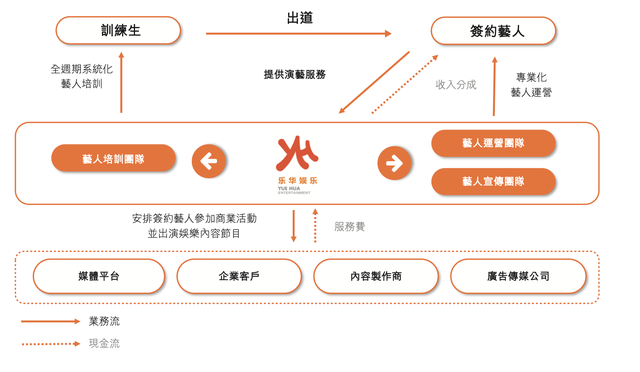 乐华娱乐暂停港股IPO，王一博后如何验证造星能力可持续？