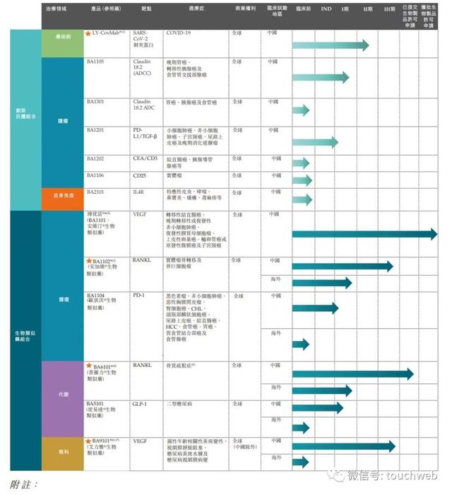 博安生物冲刺港交所：年亏2.25亿 绿叶制药为大股东