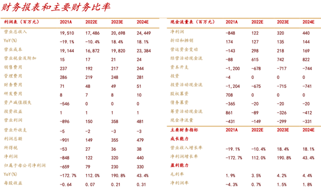 九毛九投2亿供应链；得利斯十万吨项目开工；上海最大食堂商冲IPO