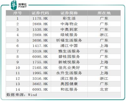 兴业物联：背靠正商集团能否成功赴港上市？