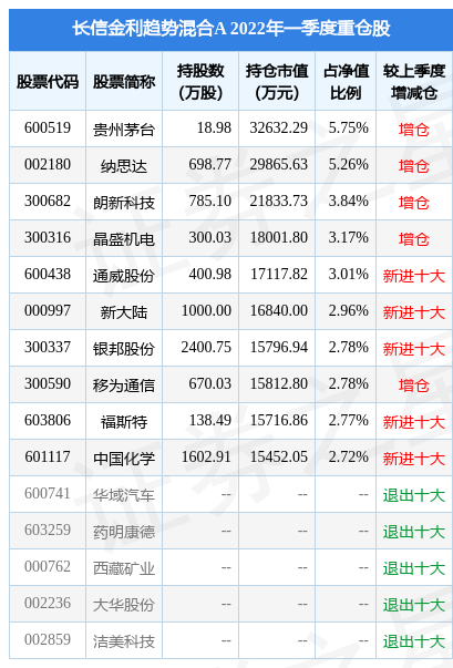 5月20日银邦股份涨6.05%，长信金利趋势混合A基金重仓该股