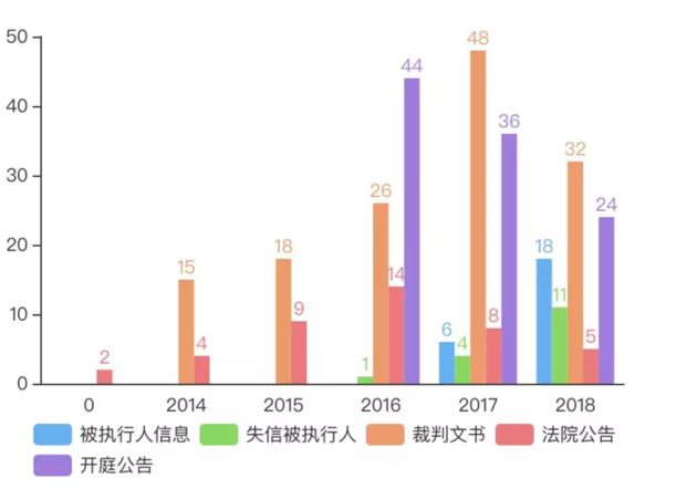 拍卖前夜 这个成都红极一时的楼盘为何被紧急撤回？