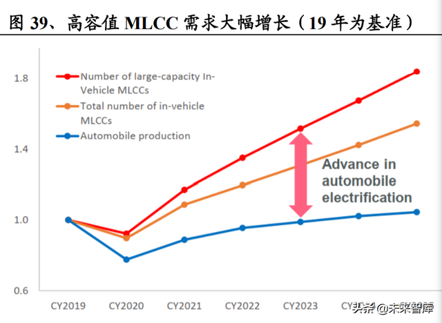 电子行业深度研究报告：国产化是主线，汽车电子持续景气