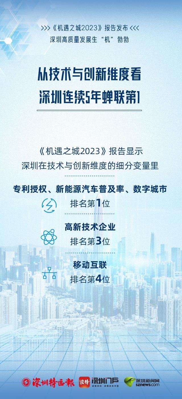 深圳“宜商环境”全国第一！这份报告揭秘深圳如何领跑高质量发展