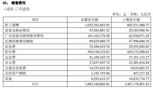 益丰药房发半年报股价跌5.6% 营收73亿销售费用19亿