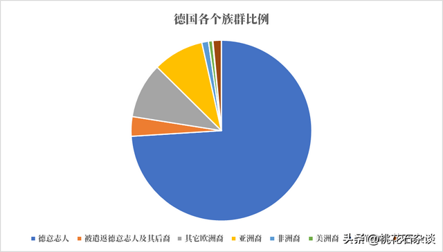 欧洲各国有少数民族吗？哪个民族跨越多国？移民占比多大？