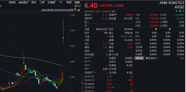 美股4D成像雷达解决方案供应商Arbe大涨近50% 毫米波雷达概念股集体飙涨