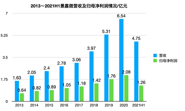 国产GPU龙头景嘉微：公司没元宇宙概念，股民：你根本不了解自己