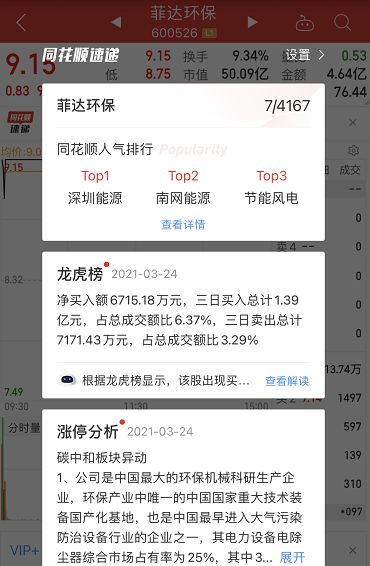 八天七板！“妖股”主动蹭热点，贴上“碳中和”真的能一飞冲天吗？