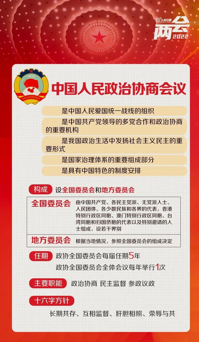 全国两会是个什么会？收好这份知识帖