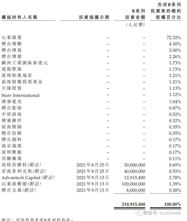 博安生物冲刺港交所：年亏2.25亿 绿叶制药为大股东