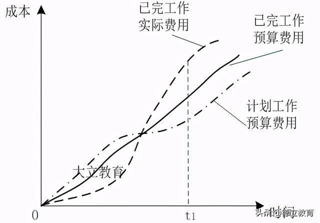 2021年二级建造师—春节学二建（2021.2.16）