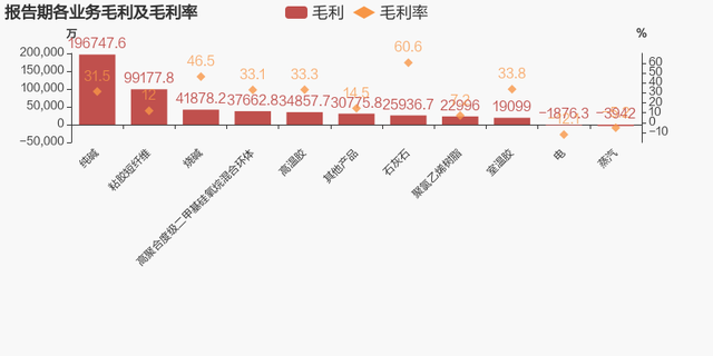 「图解年报」三友化工：2021年归母净利润同比大增133%，约为16.7亿元