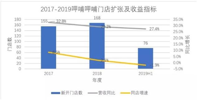 为什么说中餐是个被诅咒的行业？海底捞市值1900亿的启示 联商网