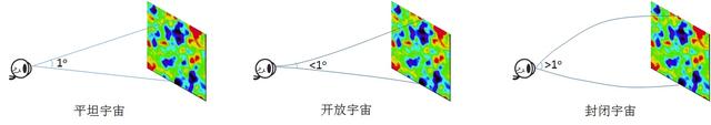 宇宙是否有尽头？如果有那么尽头又在哪里？