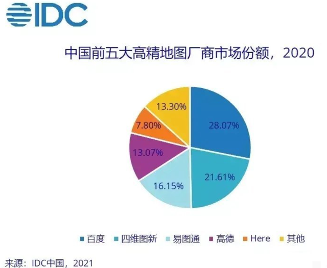 “A股地图一哥”四维图新：失去这8年，还能拿回来吗？