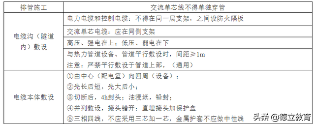 2021年二级建造师—春节学二建（2021.2.16）