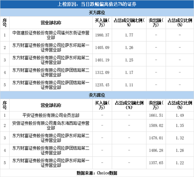 贵绳股份（600992）龙虎榜揭秘（09-15）