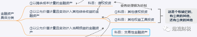 会计实务-金融工具16-公允价值计量且变动计入当期损益的金融资产