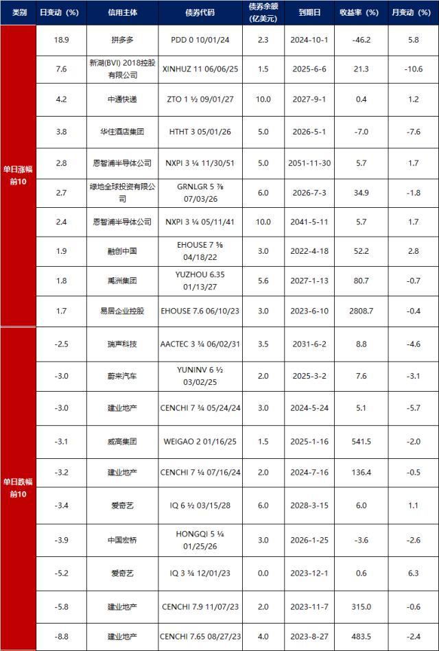 债市早报：银行间隔夜与七天期利率再度倒挂，欧洲央行加息50个基点