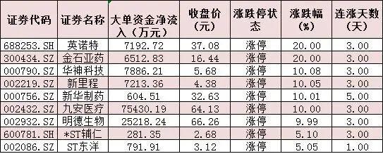 沪深成交达万亿元沪指重返3200点，有机构称分化中渐现新配置方向