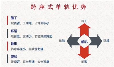 重庆轨道交通2、3号线：重新认识一下，我们的正式名称叫单轨