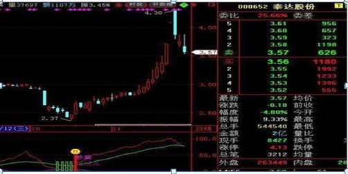 A股市场：价值投资者眼中的未来10大金股，有望成为继“茅台”后的又一只10倍甚至是100倍的大牛股