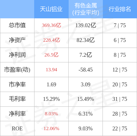 天山铝业（002532）4月14日主力资金净买入8873.89万元