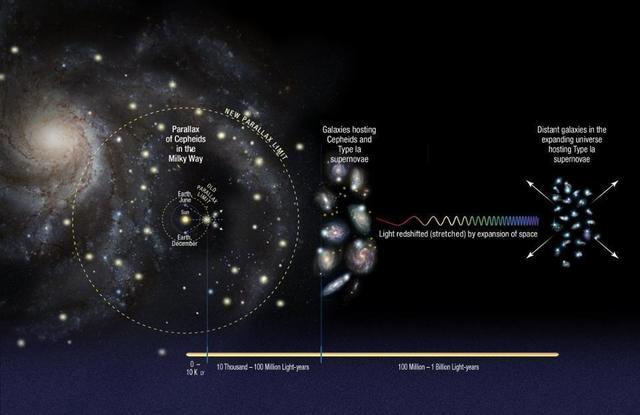 宇宙是否有尽头？如果有那么尽头又在哪里？