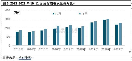 2022年钢价：从不确定中寻找11月结构钢市场的确定性