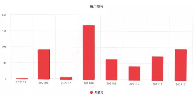 期货品种主攻IC、半年狂赚超1000万！他竟在金融组暂居第三？