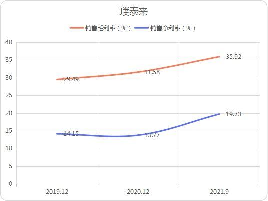 业绩猛增，股价强势，璞泰来成长性极佳！但机遇与风险并存