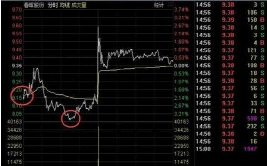 股价爆发前，“CCI”都会出现这几种特征，讲的很透彻，不管多忙抽5分钟看看