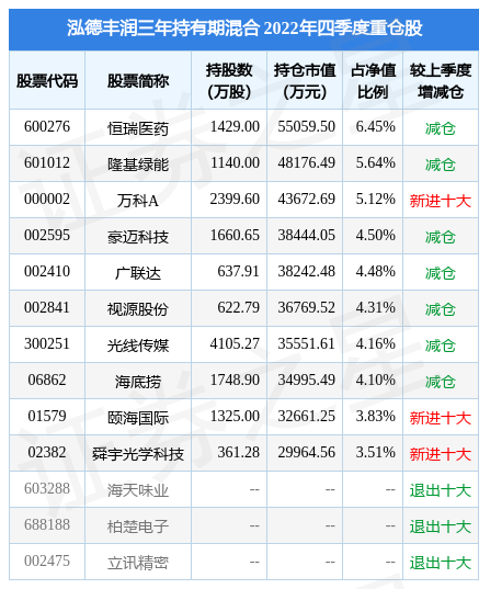 3月31日豪迈科技涨8.08%，泓德丰润三年持有期混合基金重仓该股