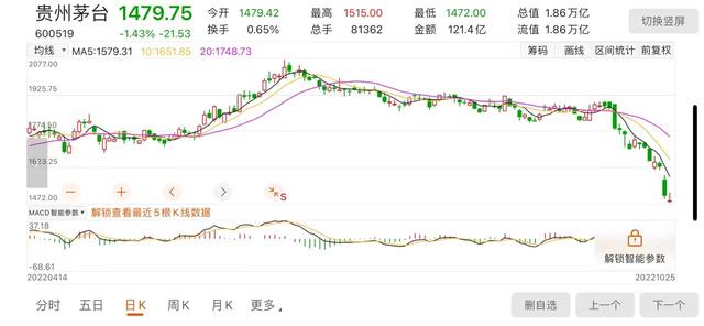 近期股价大幅回调，贵州茅台回应机构持股比例剧降质疑