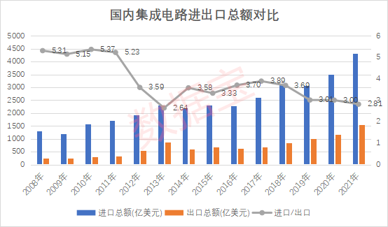 全球半导体公司市值百强出炉，中国公司超半数！前6家公司市值约等于2021年上海+北京+深圳GDP，中芯国际跃居A股首位