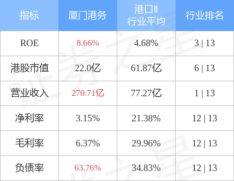 厦门港务(03378.HK)公布厦门国际港务股份有限公司关于吸收合并事项的进展公告