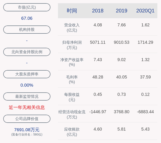 交易异动！能科股份：无应披露而未披露的信息 近3个交易日上涨21.91%