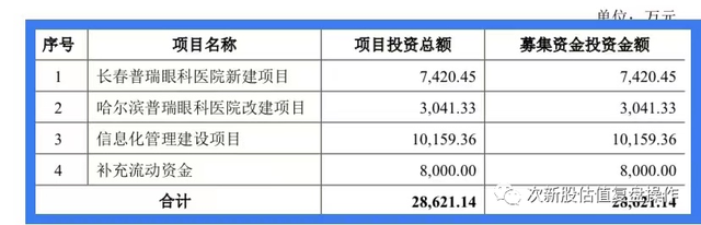 301239普瑞眼科估值分析及打新申购建议