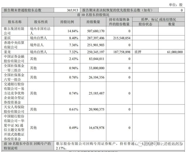 歌尔股份连续两日跌停：市值蒸发150亿 传被踢出苹果产业链