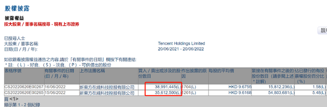 大跌32%！新东方突遭腾讯“清仓”！6元一根玉米被指太贵，董宇辉回应