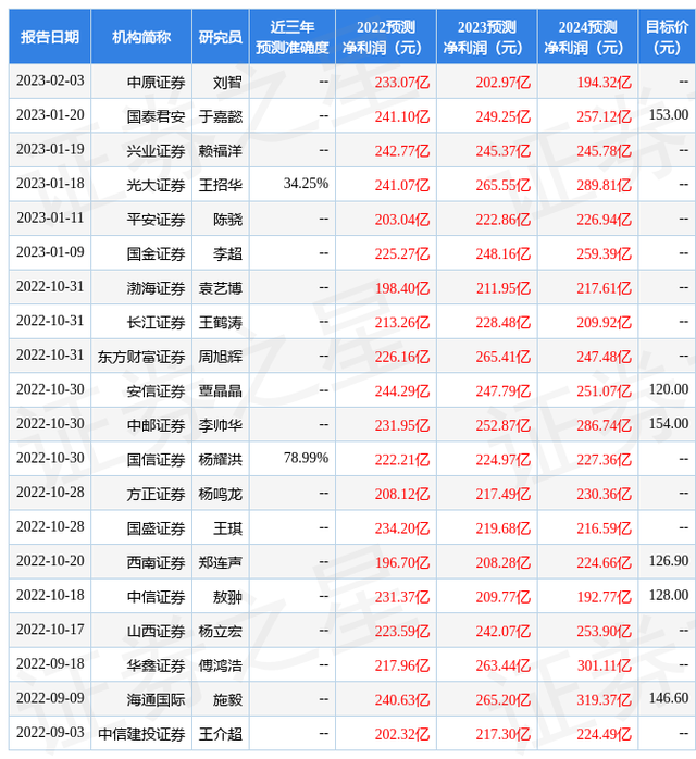 浙商证券：给予天齐锂业买入评级，目标价位110.3元